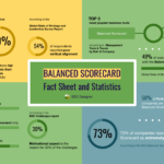 Balanced Scorecard Fact Sheet-graphics