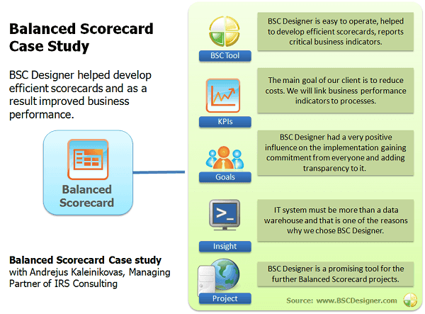 case study on balanced scorecard