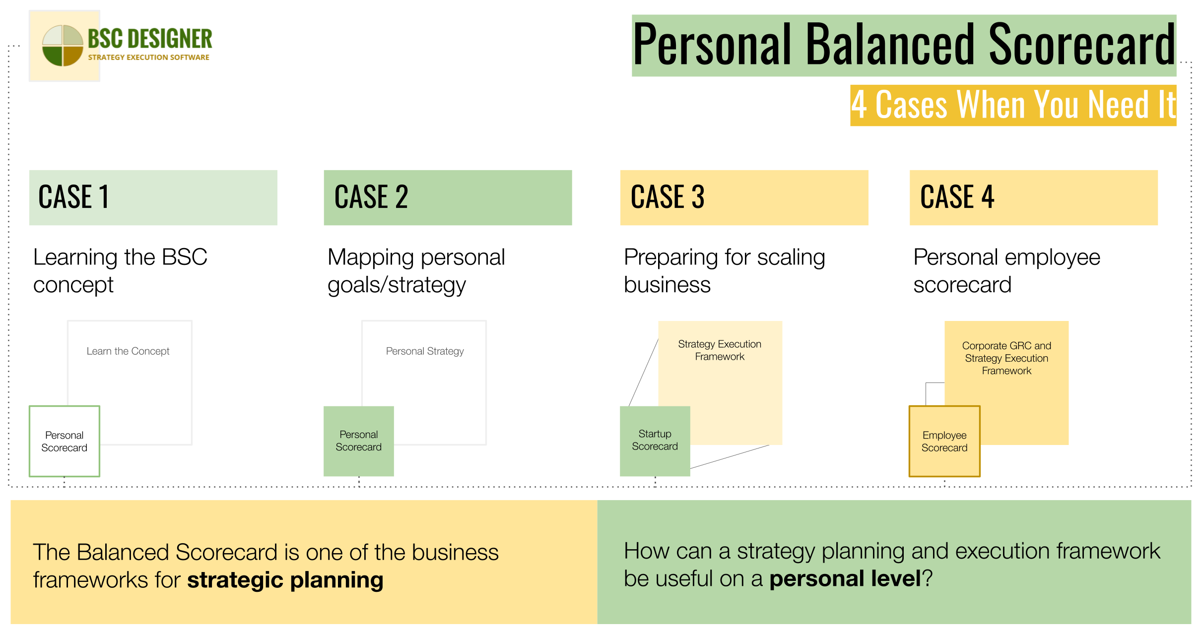 Personal and employee level Balanced Scorecard