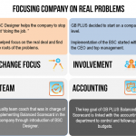 Case study: Focusing Company on Real Problems with Balanced Scorecard
