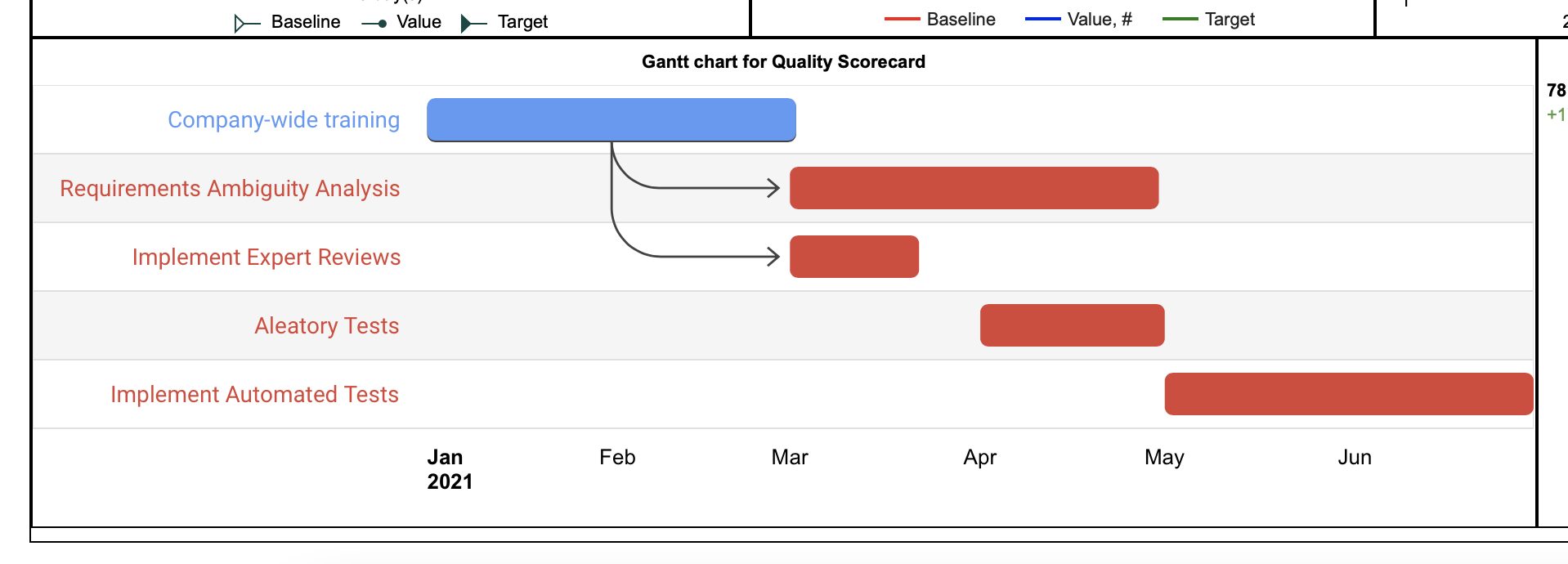 Gantt chart in BSC Designer