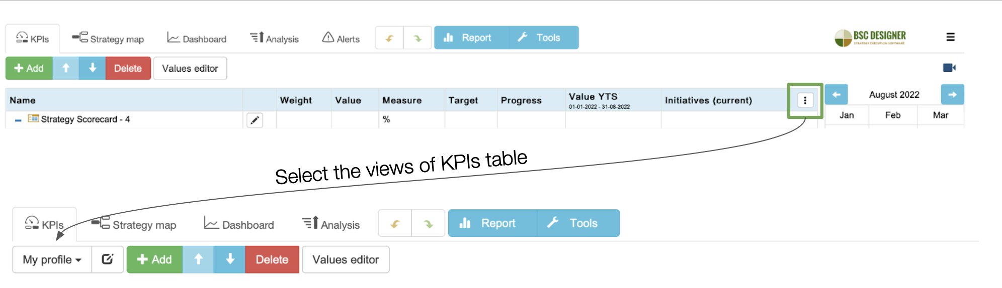 A quick selection of the view for KPIs table