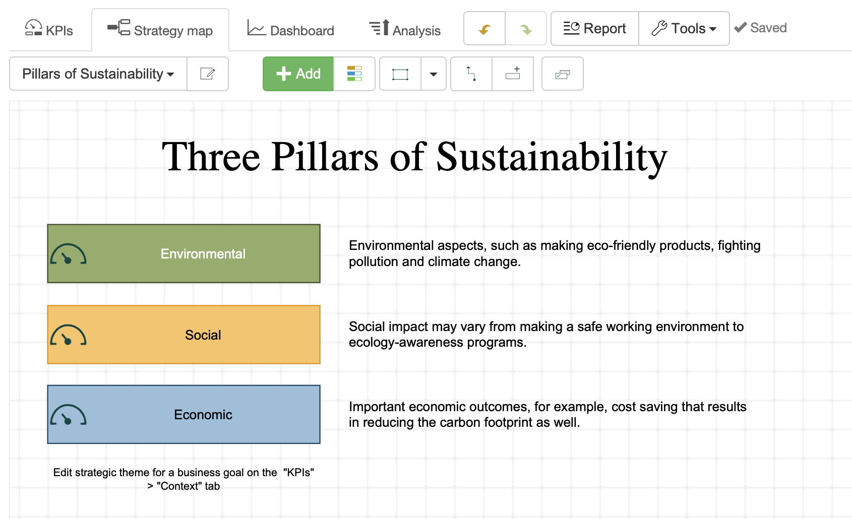 Three pillars of sustainability