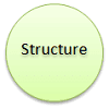 Structure element of 7-S framework
