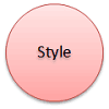 Style element of 7s framework