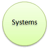 Системы модели 7s