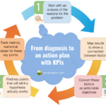 A journey from a bad KPI to an excellent strategy