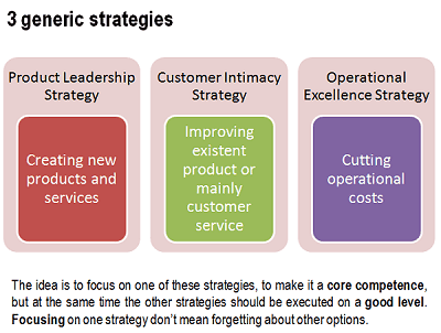 Concentre-se na estratégia genérica, mas não se esqueça de outras opções