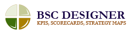 BSC Designer PRO - Balanced Scorecard Software