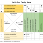 Hoshin Kanri Planning Matrix