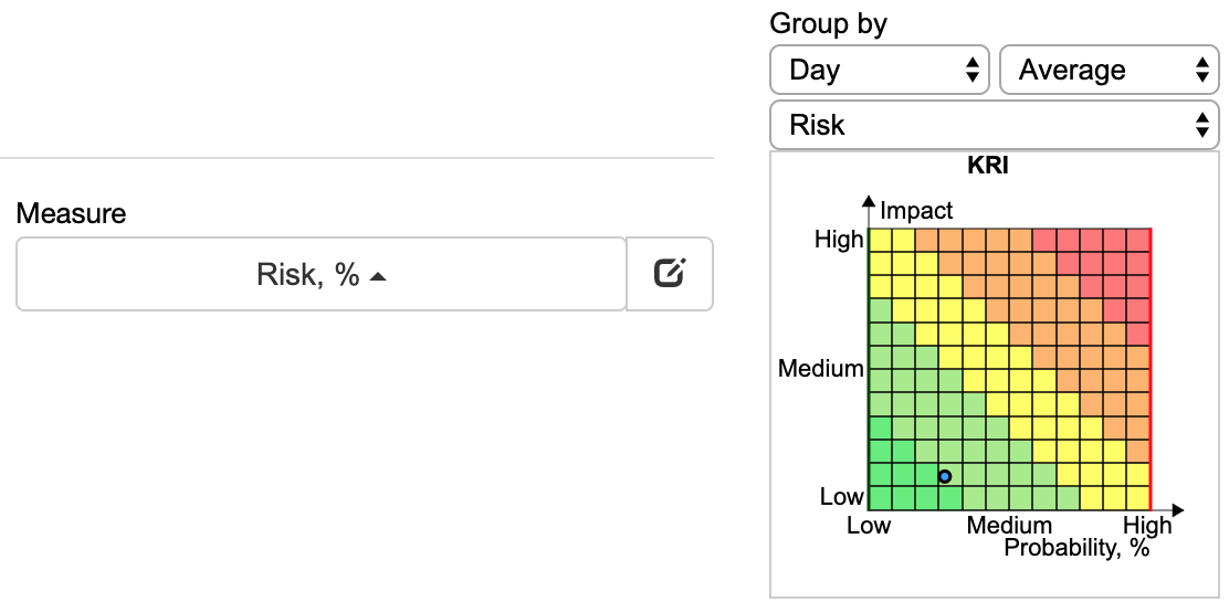 Risk diagram in BSC Designer