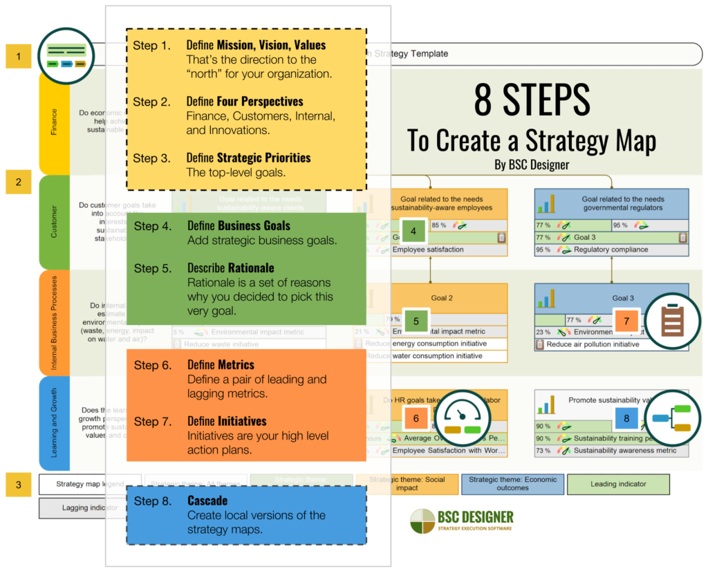 8 STEPS To Create a Strategy Map By BSC Designer