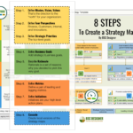 8 STEPS To Create a Strategy Map By BSC Designer