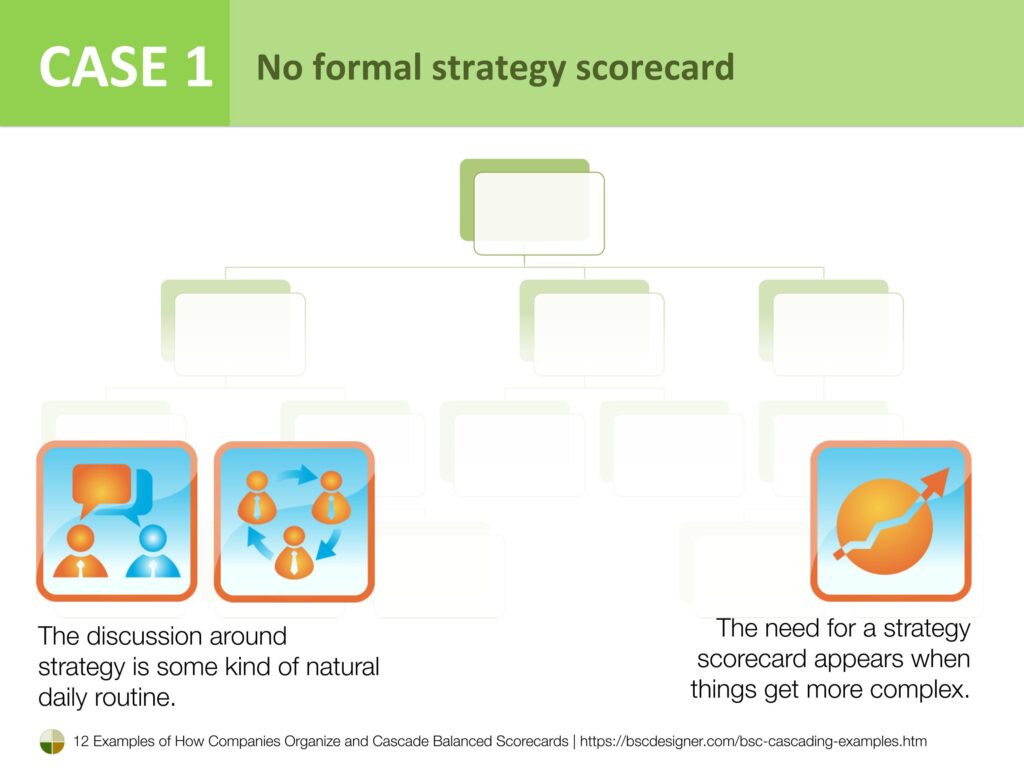 Case 1 - No formal strategy scorecard