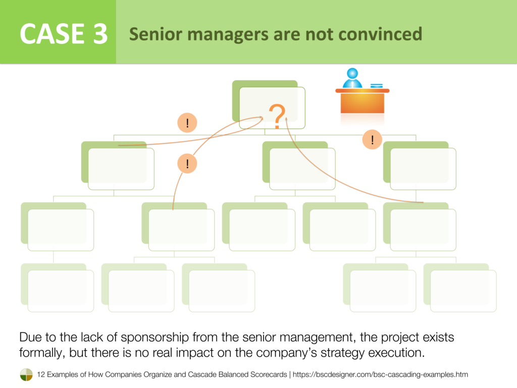Case 3 - Senior managers are not convinced