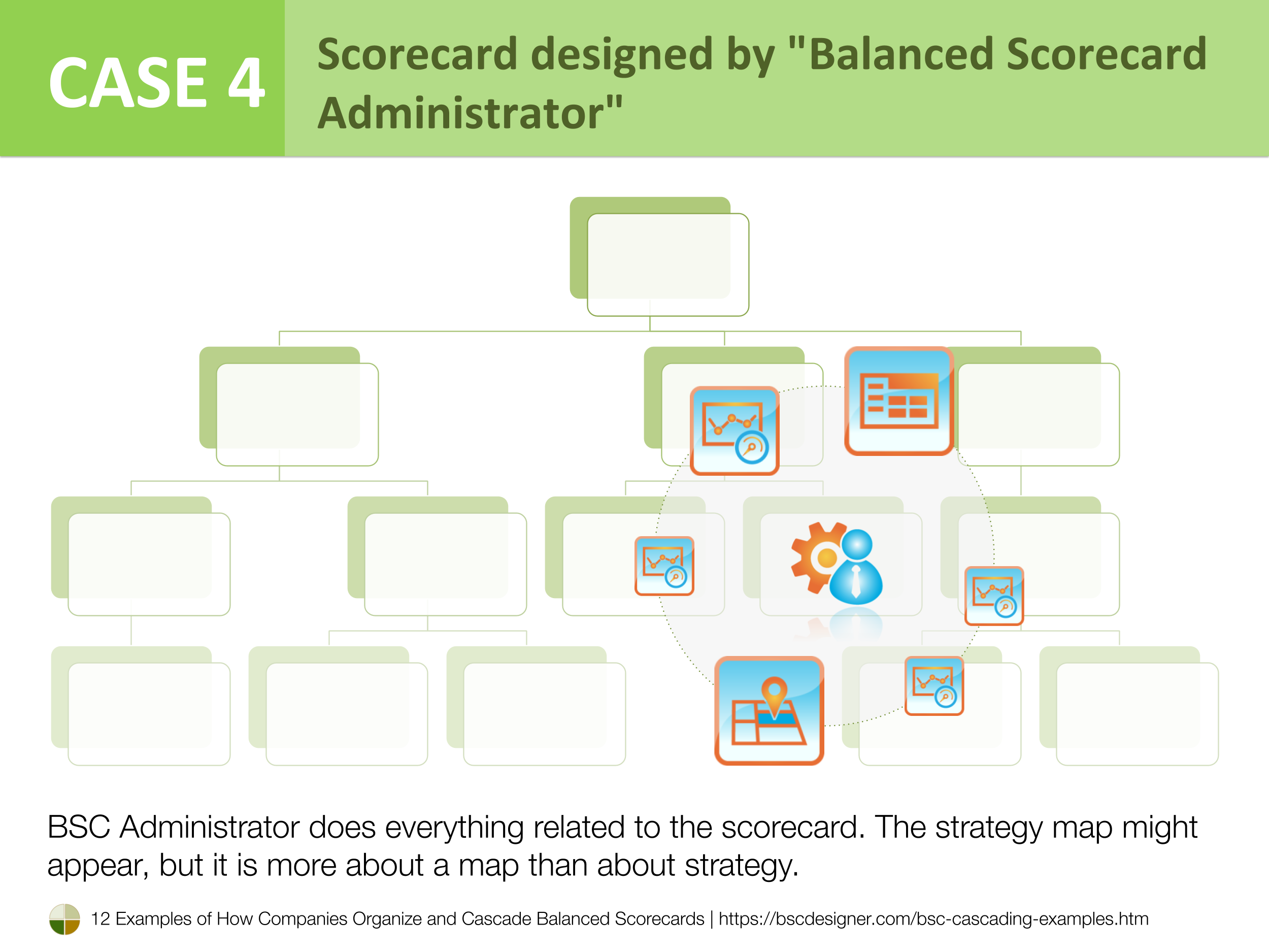 Case 4 - Scorecard designed by "Balanced Scorecard Administrator" 