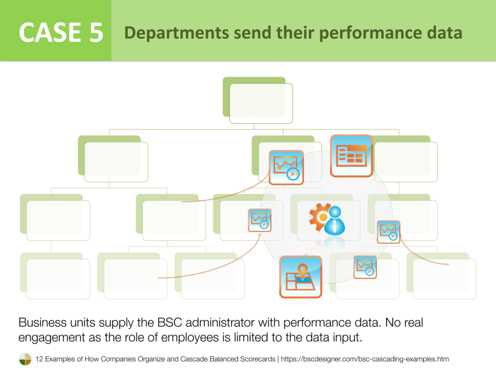 Case 5 - Departments send their performance data