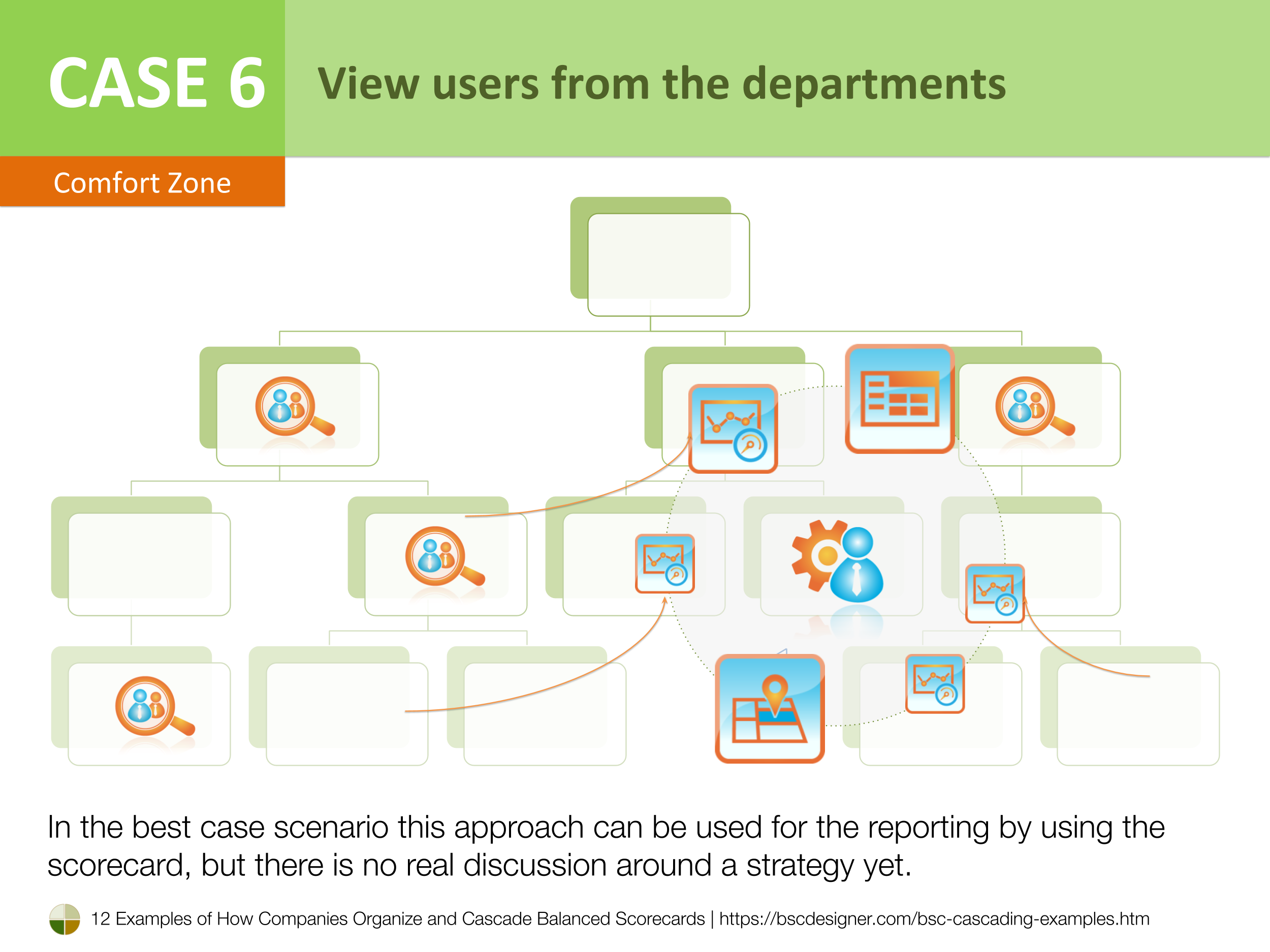 Case 6 - View users from the departments