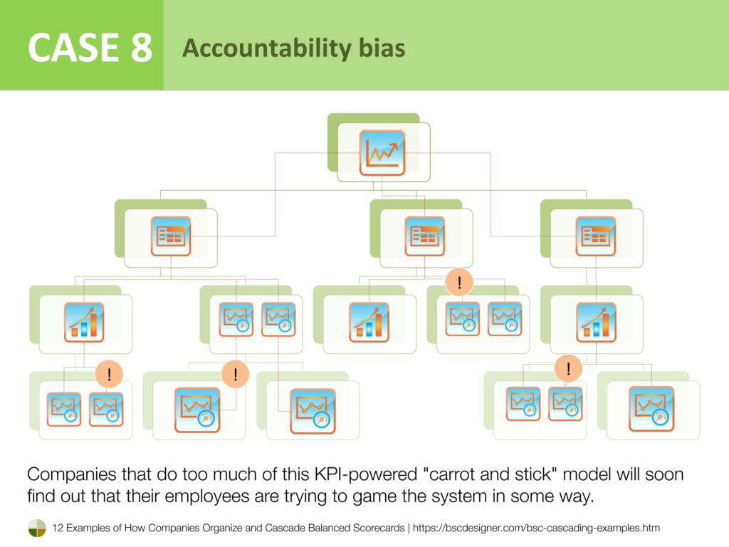 Case 8 - Accountability bias