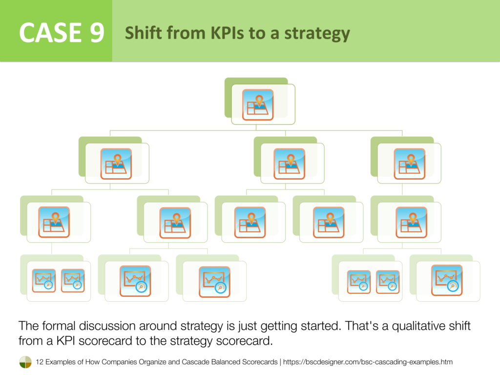 Case 9 - Shift from KPIs to a strategy