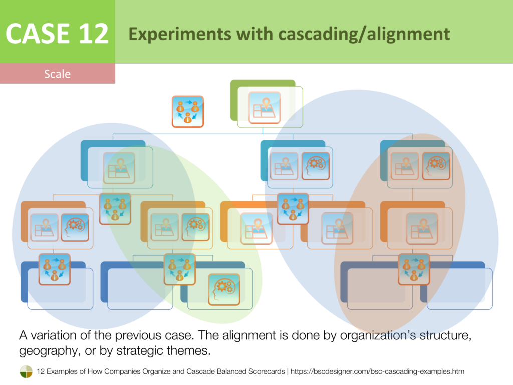 Case 12 - Experiments with cascading/alignment
