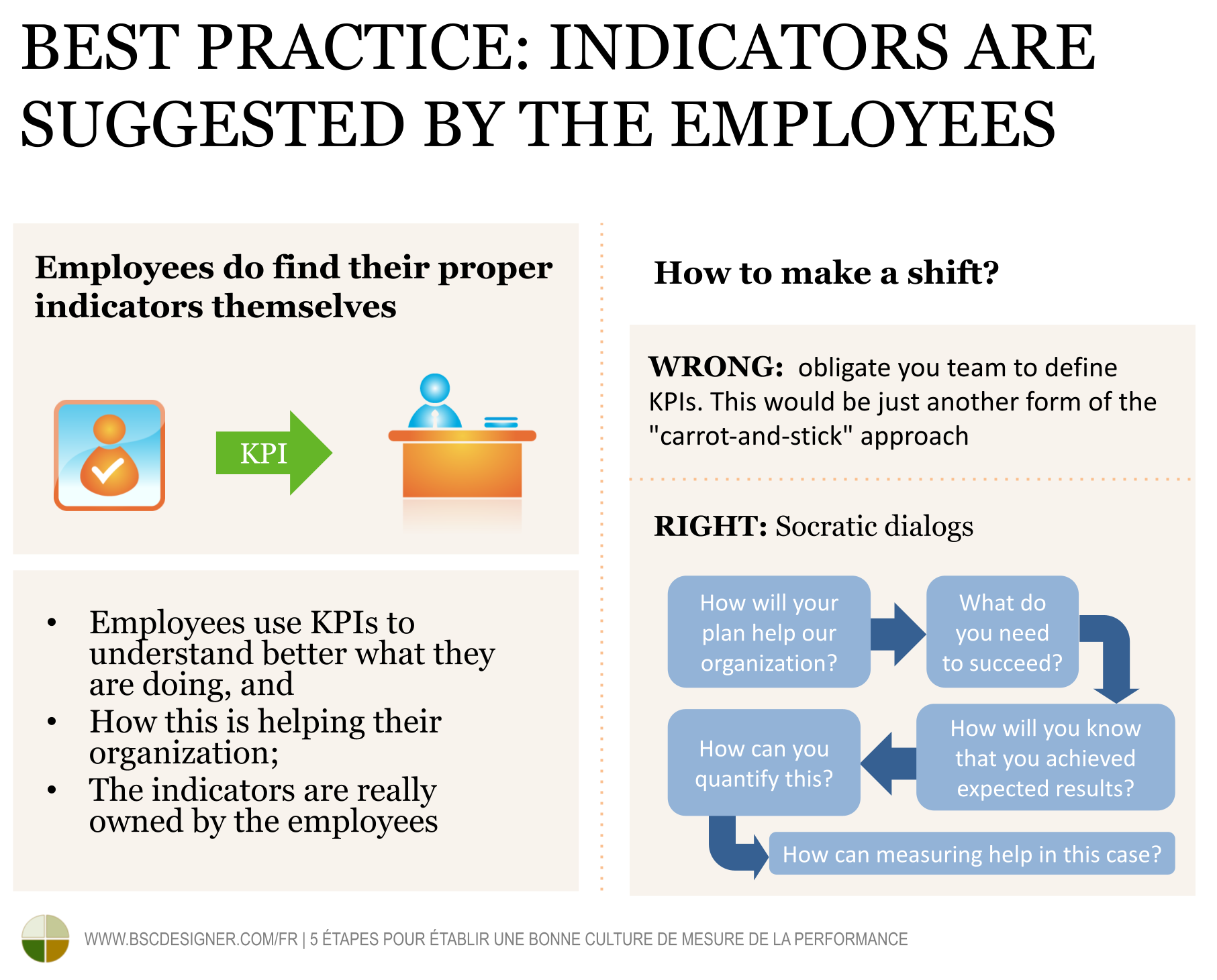 How to make a cultural shift from carrot and stick management style? The best practice is when KPIs are suggested by the employees.