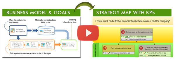 From a business model to the strategy map - step by step video