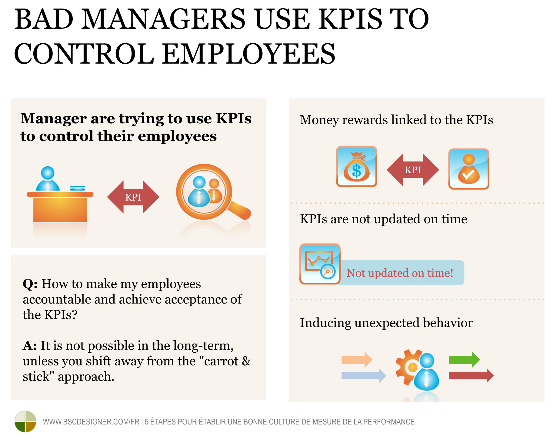 Bad managers use KPIs to control employees