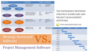 Strategy scorecard software vs. project management software