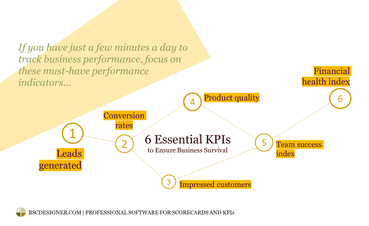 6 базовых KPI для обеспечения выживания бизнеса