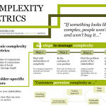 Complexity metrics - 4 steps to manage complexity