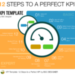 KPI Template: 12 Steps to a Perfect KPI