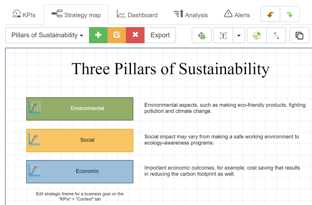 thesis sustainability balanced scorecard