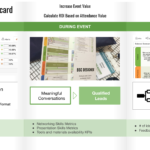 Event KPIs and Scorecard: Increase Event Value + Calculate ROI Based on Attendance Value
