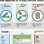Gap analysis for strategy execution
