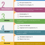 Graphic designer KPIs: how to measure creative process.