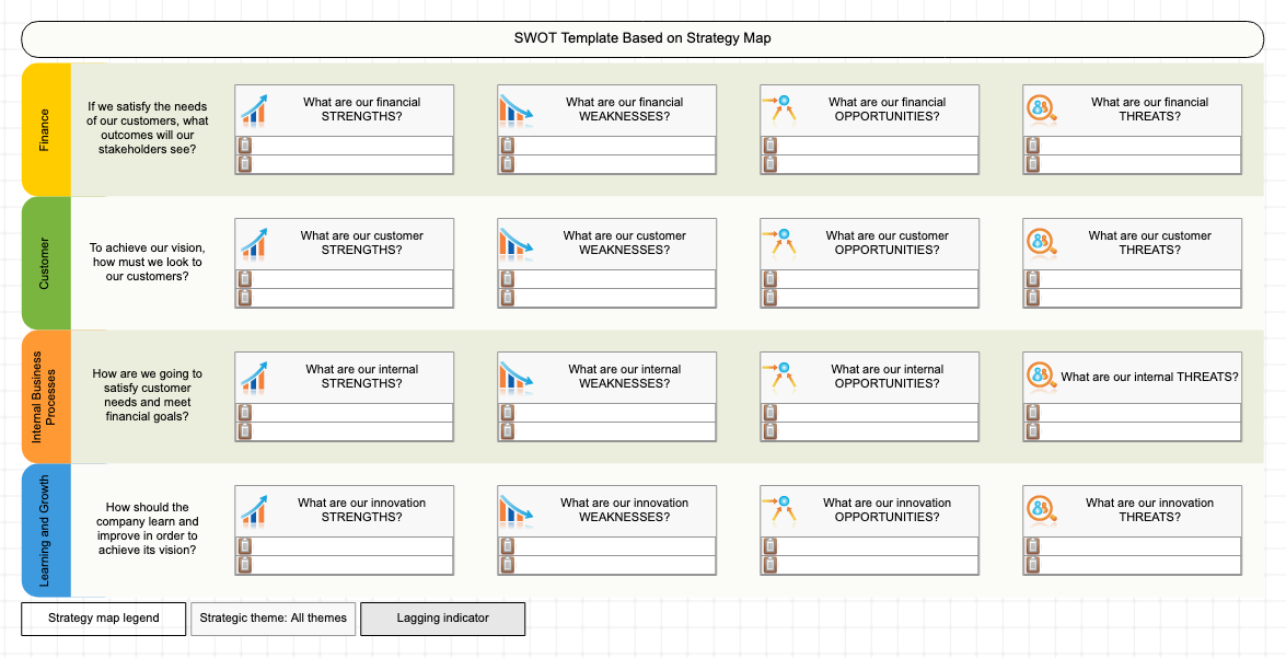SWOT-S Template: SWOT + Strategy