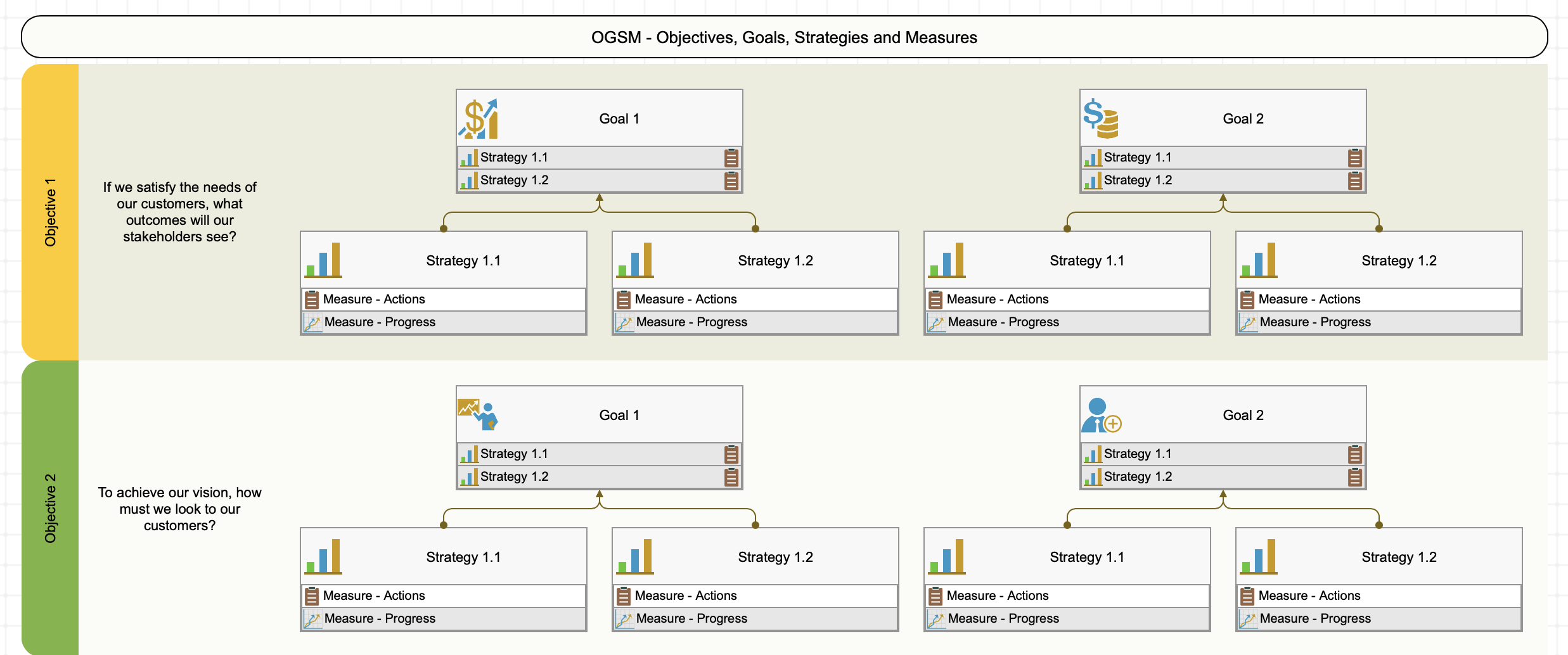 The OGSM template in BSC Designer provides a structured framework for organizations to define their Objectives, Goals, Strategies, and Measures.