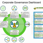 Corporate Governance Dashboard with KPIs
