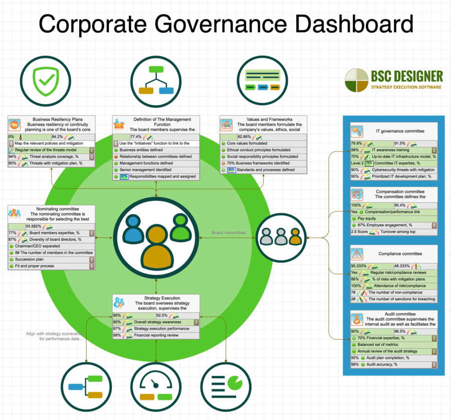 corporate governance business plan