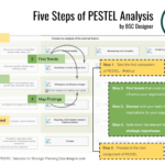 Five Steps of PESTEL Analysis