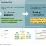 Strategic Choices with Prioritization Frameworks - Prioritization Tools
