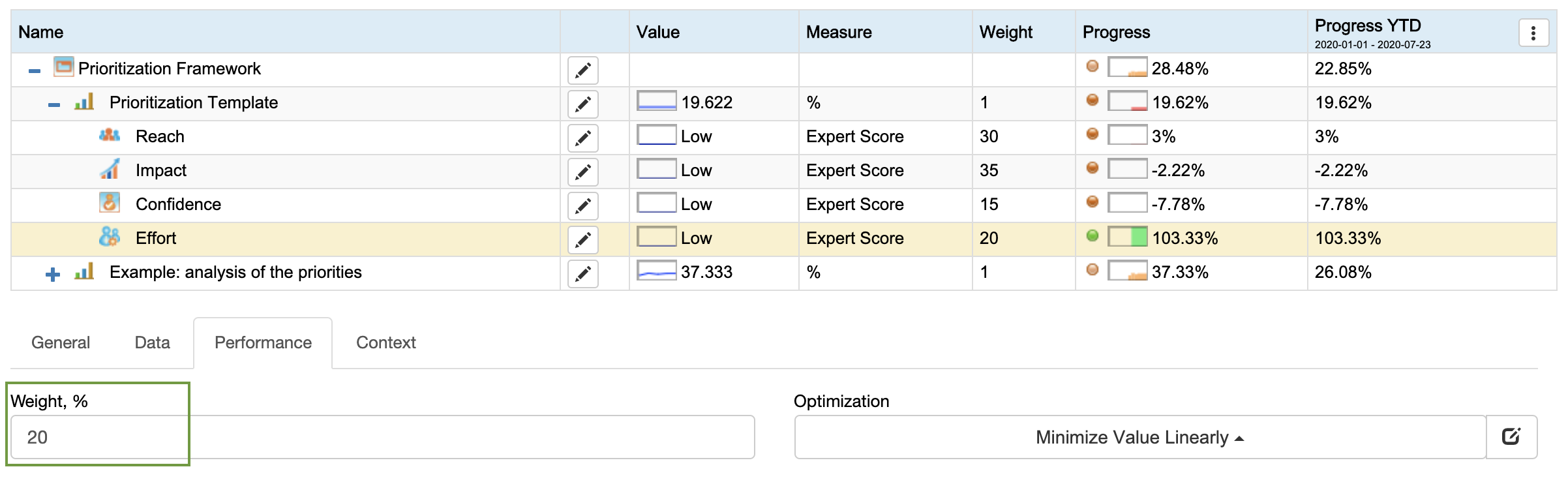 Weight of prioritization parameter in BSC Designer