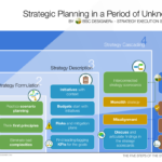 How to Adapt Strategy for a Period of Unknowns