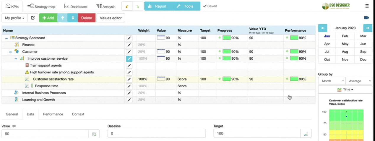 Track how the value of KPIs changes over the time