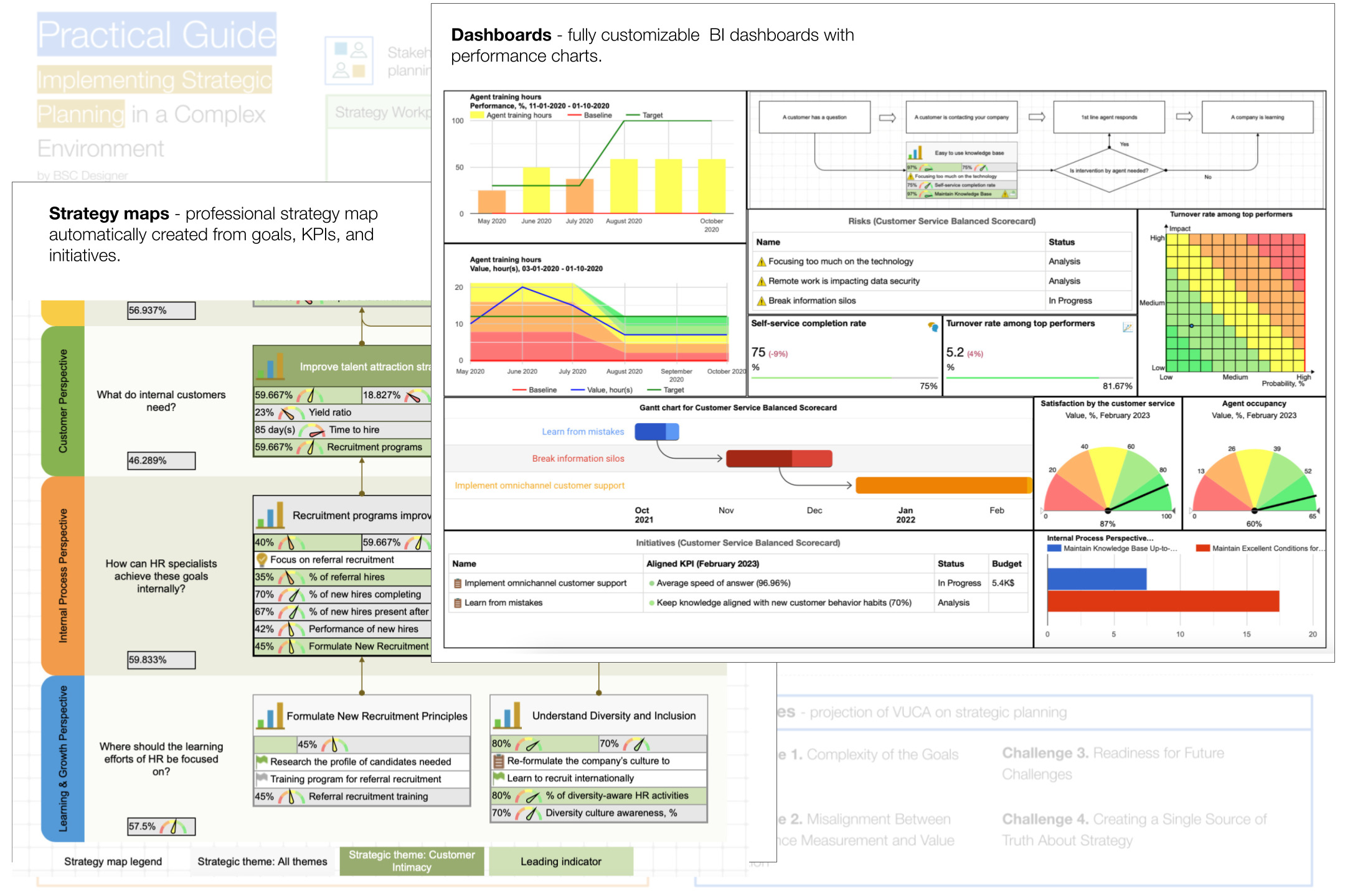 Strategy execution with strategy maps and dashboards