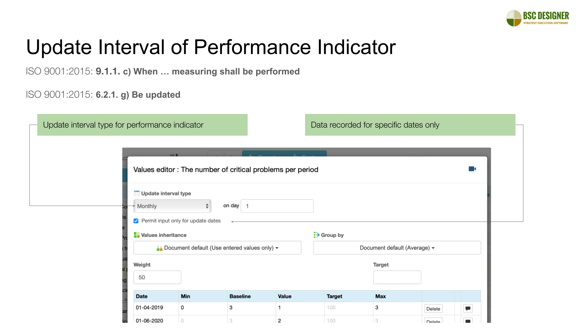 Update Interval of Performance Indicator - ISO 9001:2015: 6.2.1. g) Be updated