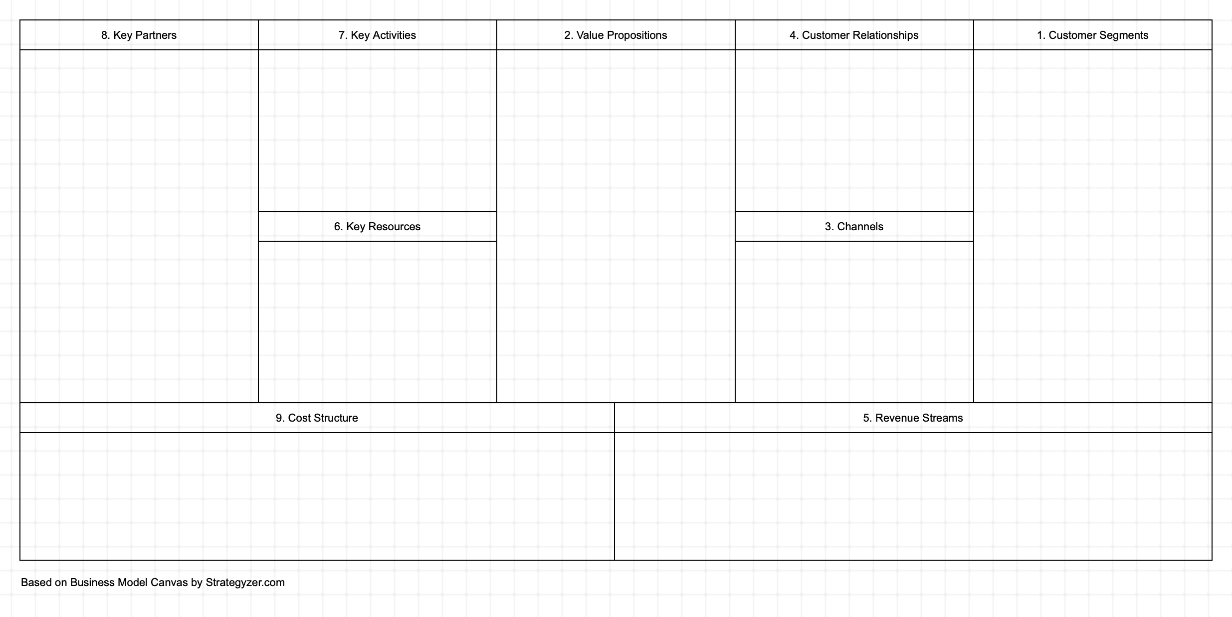 The template for Business Model Canvas in BSC Designer