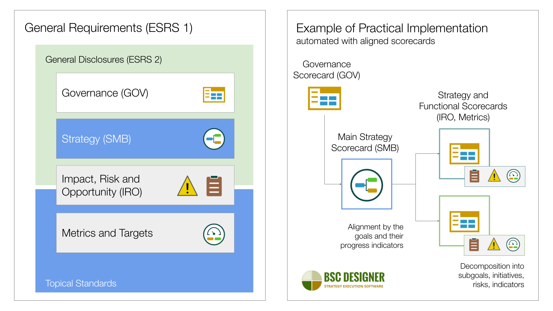 Sustainability Reporting according ESRS and CSRD