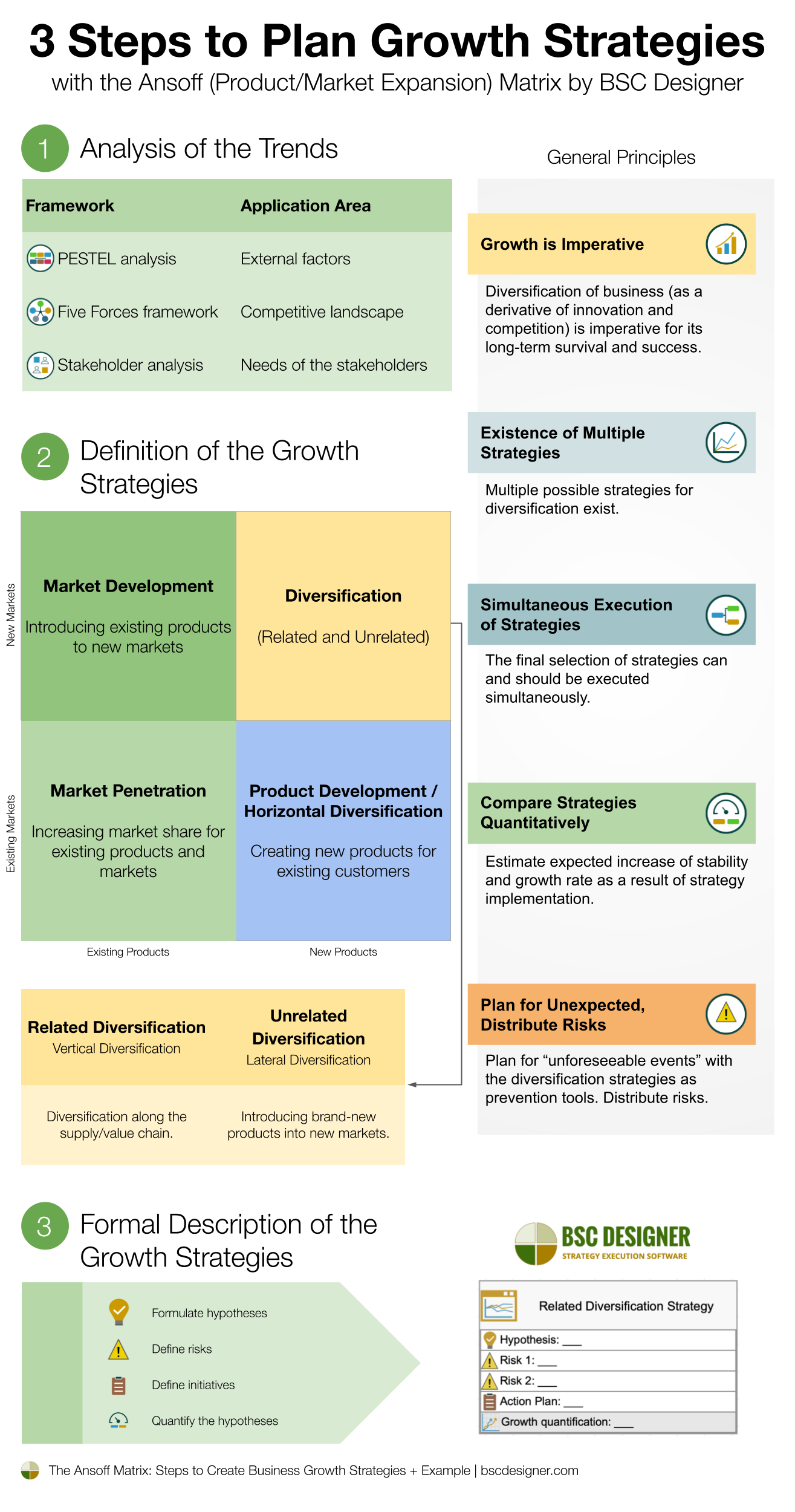 3 Steps to Plan Growth Strategies with the Ansoff (Product/Market Expansion) Matrix by BSC Designer